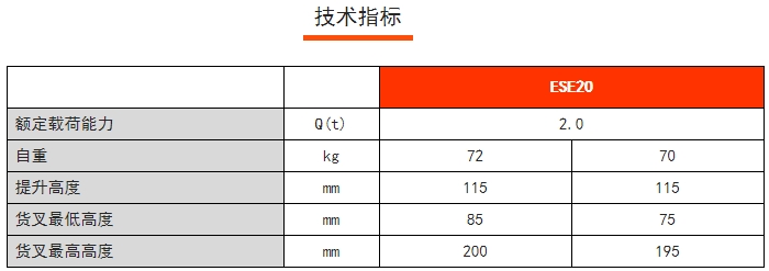 HP ESE稱重搬運車，諾力手動半電動搬運/堆高車