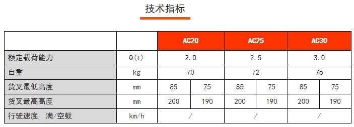 AC手動搬運(yùn)車，諾力手動半電動搬運(yùn)/堆高車