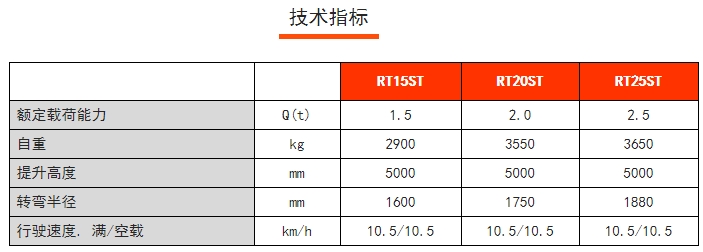RT15/20/25ST RT系列站駕式前移車，諾力前移式電動叉車