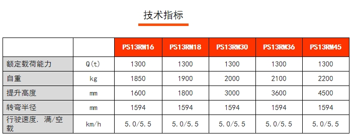 PS13RM/15RM步行式前移堆高車(chē)，諾力前移叉車(chē)