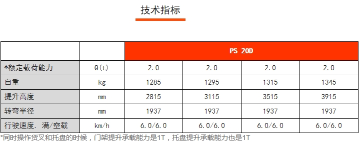 PS 20D雙提升全電動(dòng)堆垛車，諾力電動(dòng)堆高車