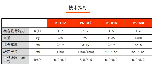 PS 16W全電動(dòng)常規(guī)型堆高車，諾力電動(dòng)堆高車