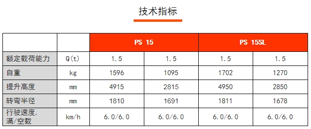 PS 15 / 15SL全電動(dòng)堆垛車，諾力電動(dòng)堆高車