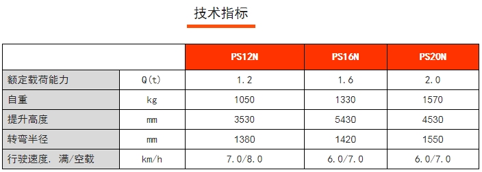 PS 12-20N全電動(dòng)常規(guī)型堆高車(chē)，諾力電動(dòng)堆高車(chē)