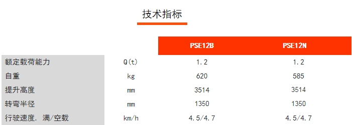 PSE12N/12B全電動鋰電堆高車，諾力電動堆高車