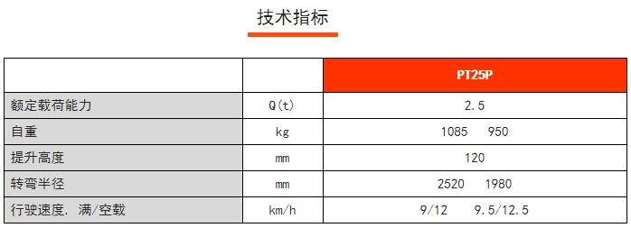 PT25P常規(guī)性全電動(dòng)搬運(yùn)車，諾力電動(dòng)搬運(yùn)車