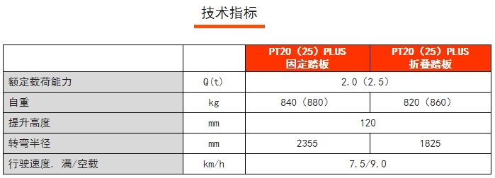 PT20PLUS常規(guī)性全電動(dòng)搬運(yùn)車，諾力電動(dòng)搬運(yùn)車