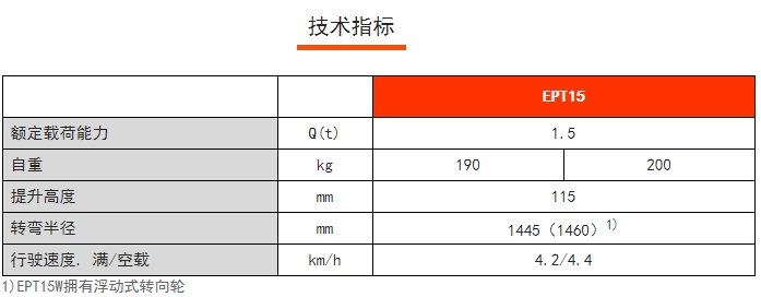EPT15經(jīng)濟型電動搬運車，諾力電動搬運車