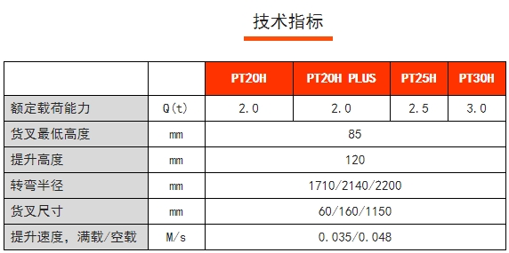 PT20/25/30H PT20H PLUS諾力高速物流電動搬運車，諾力電動搬運車