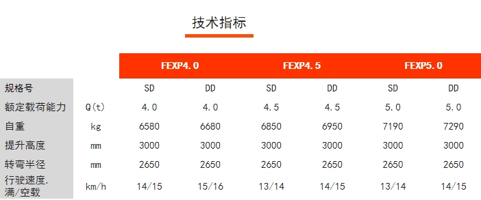 FEXP四支點前驅(qū)平衡重電動叉車，諾力電動叉車