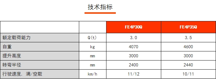 FE4P30/35Q四支點(diǎn)鋰電平衡重叉車，諾力電動(dòng)叉車