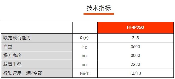 FE4P25Q四支點(diǎn)鋰電平衡重電動(dòng)叉車，諾力電動(dòng)叉車