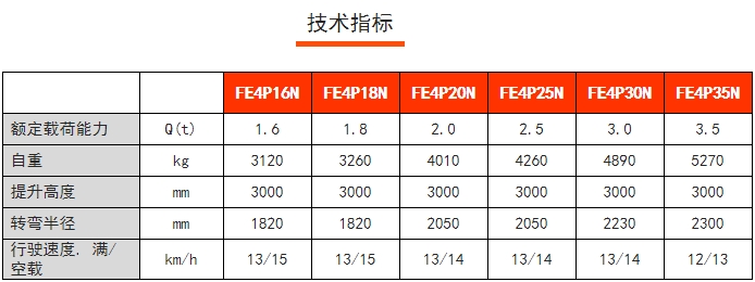 FE4P四支點(diǎn)前驅(qū)平衡重電動(dòng)叉車(chē)，諾力電動(dòng)叉車(chē)