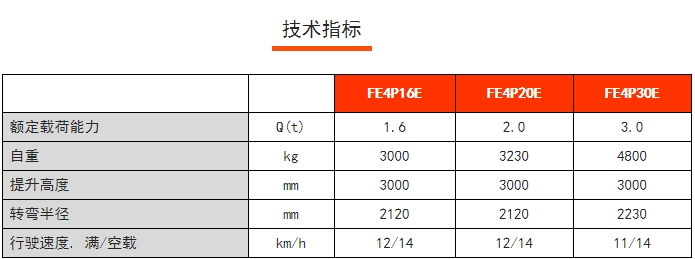 FE4P E系列四支點前驅(qū)平衡重電動叉車，諾力電動叉車