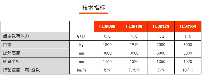 FE3R N系列三支點后驅(qū)平衡重電動叉車，諾力電動叉車